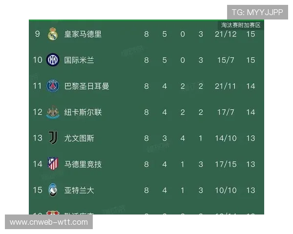 欧冠附加赛首回合结束四场较量，传统豪门表现各异晋级形势分化